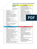 SWOT Analysis of Somero Uganda Created As A Part of The Somero Strategy 2013-2015