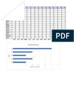 Analyzing Data Assignment