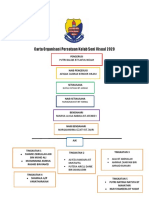 Carta Organisasi