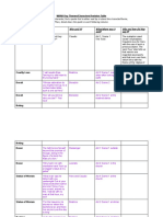 MAAN Key Themes - Characters Revision Table