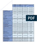 Mikro Makro Pi/p Total Pi / P Total Sektor LQ Tahun 2015 Keterangan No