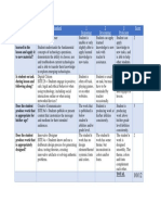 Technology Assessment