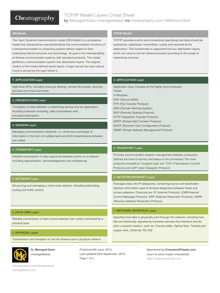 TCP/IP Model Layers Cheat Sheet: by Via | PDF | Internet Protocol Suite ...