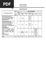 Table of Specification: Republic of The Philippines Department of Education