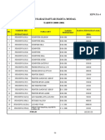 4.kew - Pa-4 Senarai Harta Modal Ppds