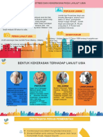 Materi Pengelolaan Stress & Kekerasan Lansia