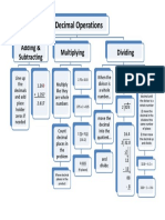 Decimal Operations: Adding & Subtracting Multiplying Dividing