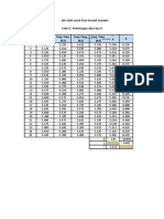 P10 - PPM - Win QSB Peta Kendali Variabel (12 April 2021)