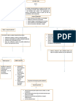 Mapa Conceptual Iso 14001 2014