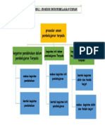 Peta Konsep Modul 2 Terpadu