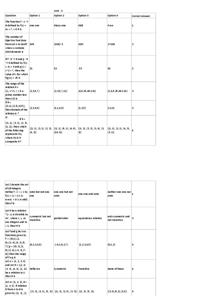 DM Final | PDF | Set (Mathematics) | Numbers