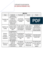 Group 2 (Portfolio Assessment Tool) : Indicator