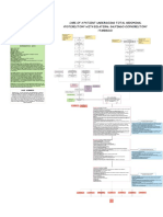 TAHBSO Concept Map