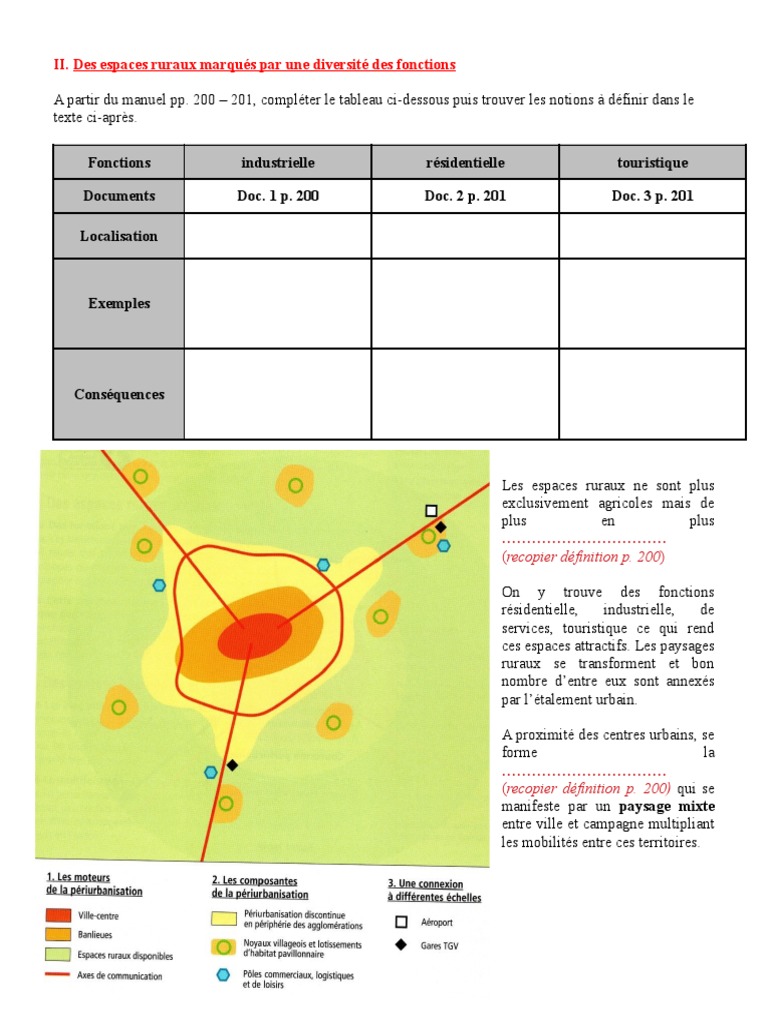 Diversité des fonctions des espaces ruraux | PDF | Zone rurale ...