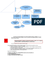 Succesul Sau Eşecul Şcolar Depinde În Mare Măsură de Modul de Organizare A Timpului