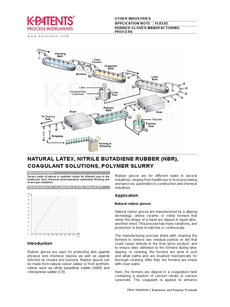 K Patent Rubber Gloves Manufacturing Process PDF Natural Rubber