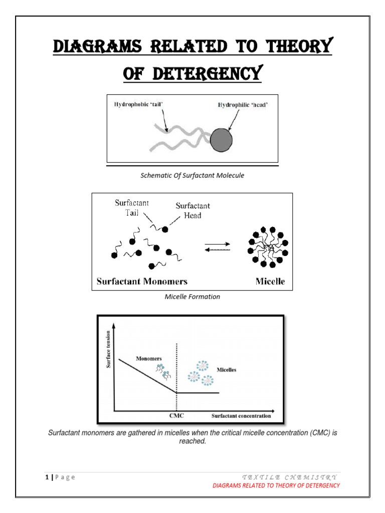 Diagrams Related To Theory of Detergency | PDF