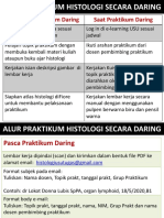 Praktikum Histology FK USU Blood Cells 2020