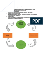 5operation Flow Kewirausahaan