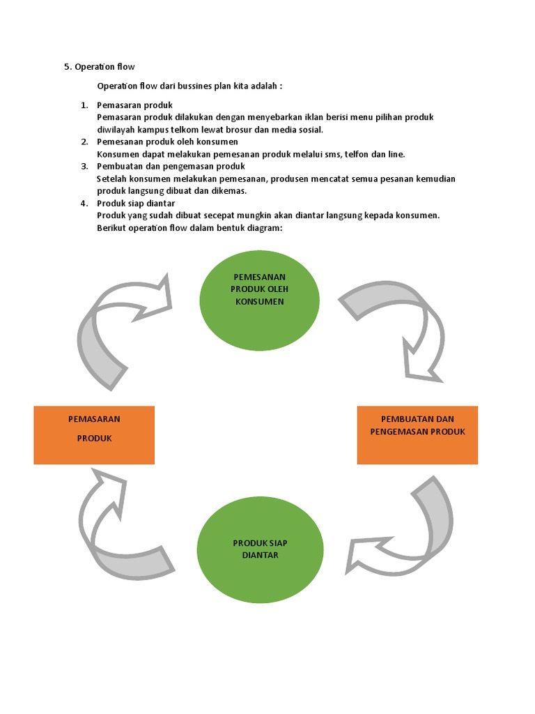5operation Flow Kewirausahaan | PDF