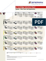 S-Series Cartridge Selection Chart: One Source, One System... More Faces and Applications