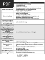 Medical Handwashing Procedure Guide | PDF | Hand Washing