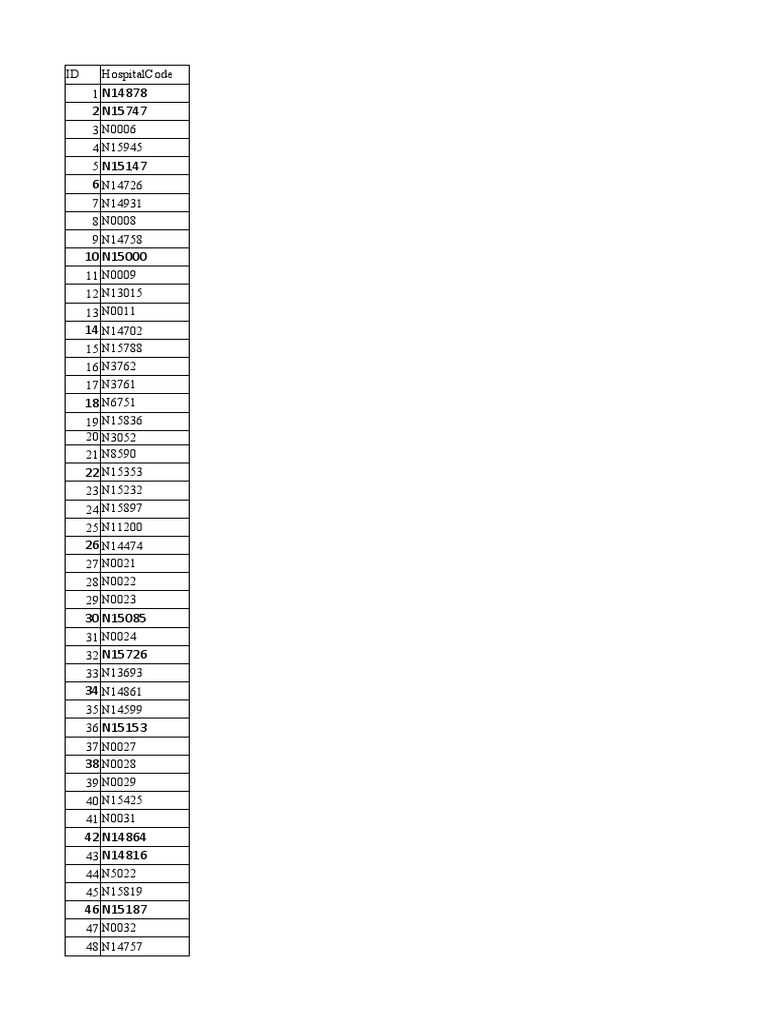 Hospital Codes and Identifiers List | PDF | Hospital | Health Care