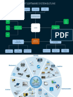 Operation Management Airport