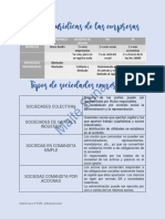 Formas Juridicas de Las Empresas - Tipos de Sociedades Comerciales