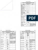 03-4 Symbols for machine tool indication plates