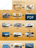 Evolución Cronológica Del Buque