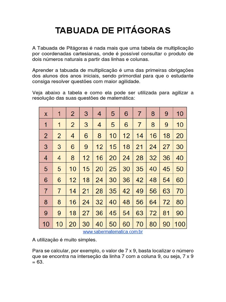 Tabuada de Pitágoras: O Jogo - (PDF)