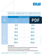 Dosing Table Sekusept Aktiv de PDF