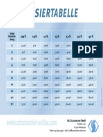 Dosiertabelle Dr. Schumacher