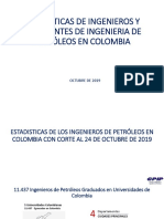 2020 - 05 - CPIP Estadisticas - Ingenieros - de - Petroleos