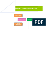 Matriz de Seguimiento A Planes de Accion y Mejoras