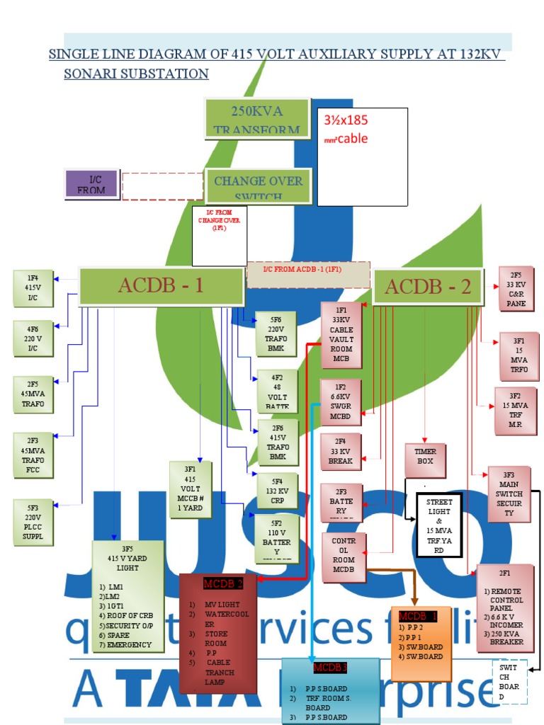 415V Auxiliary Supply Diagram at 132KV | PDF | Electromagnetism | Power ...