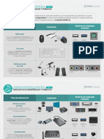 Dispositivos Perifericos y Puertos