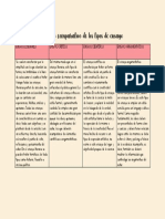 Cuadro Comparativo de Los Tipos de Ensayo