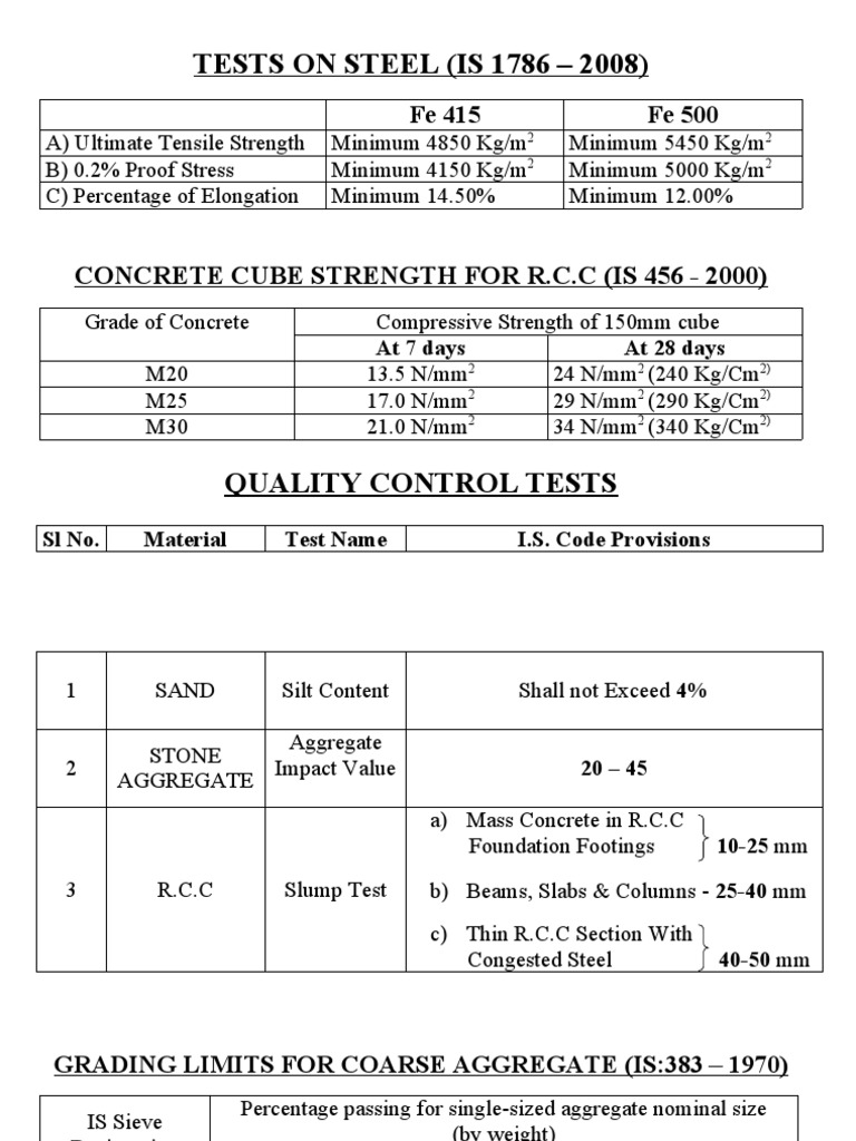 Steel and Concrete Strength Standards | PDF | Concrete | Construction ...