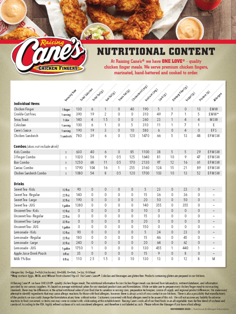 Raising Canes Allergen and Nutrition Info PDF Food Allergy Foods