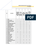 Indikator: Indeks Keluarga Sehat Rt. 001 / Rw. 001 Kelurahan Pakala Tahun 2018 RT Tarangga