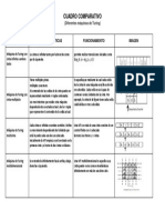 Cuadro Comparativo Maquinas de Turing (DAWIN AL. 2013-1171)