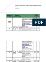 Schedule of activities, outcomes and evidence