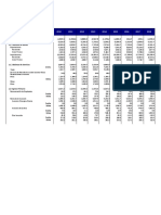 Analisis Balanza de Pagos RD