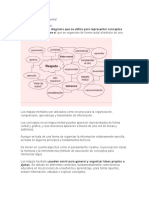 Significado de Mapa Mental