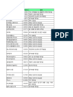 KOSPI 코스피 유가증권 상장기업 리스트