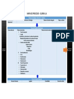 Mapa de Proceso Gloria S.A.