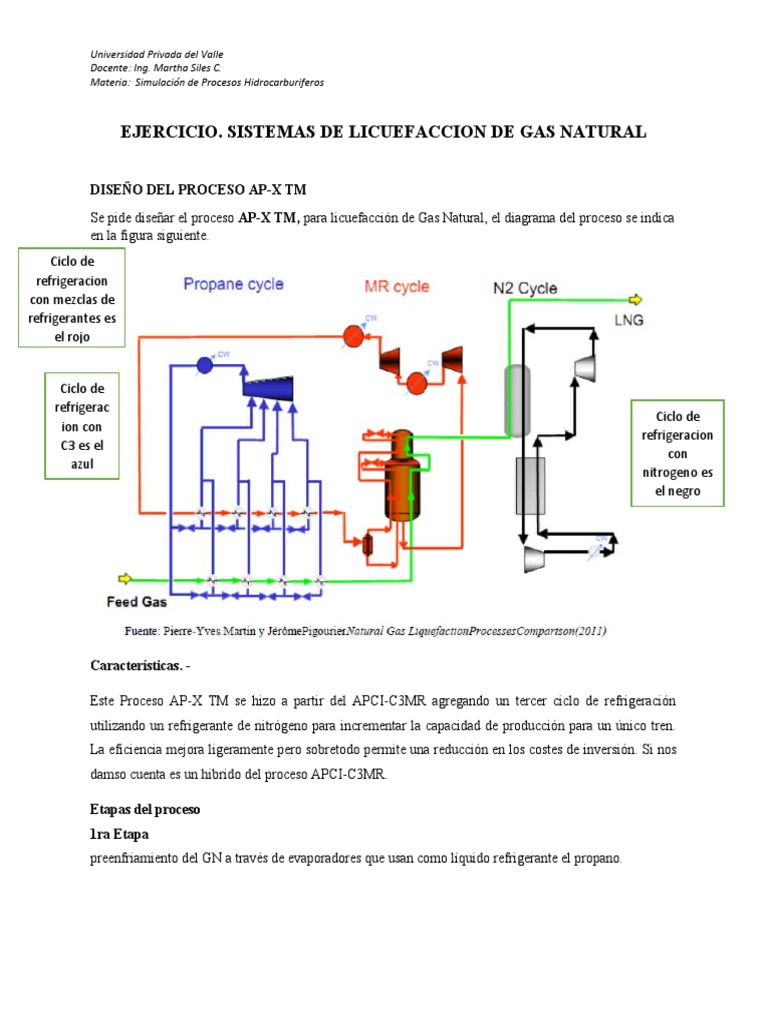 Diseño del Proceso AP-X para GNL | PDF | Refrigeración | Gas natural ...