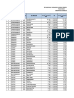 Perhitungan pangan CPP Desa (Kab. Sukabumi)